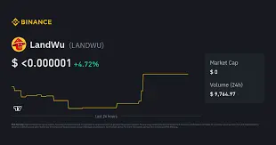 LandWu